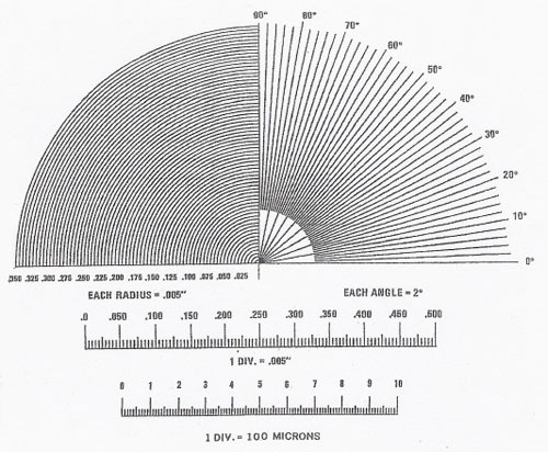 Standard 20mm Comparator