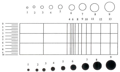 KR-801 Counting Reticles