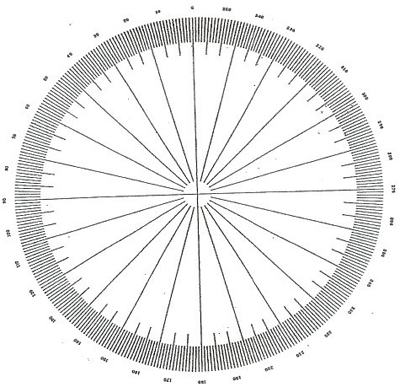 KR-810 Counting Reticles