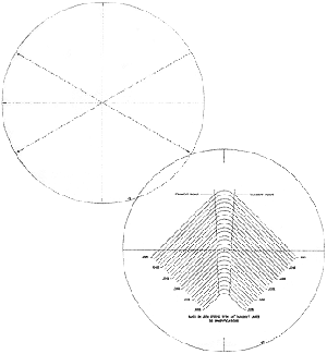 Comparatrors Plastic Overlay