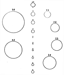 Metric Hole Gauge