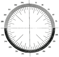 360 Degree Comparator